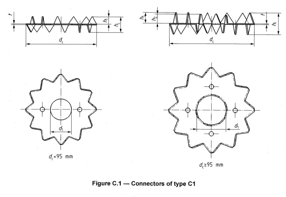 Toothed Plate Timber Connector Buy toothedplate connector, Toothed